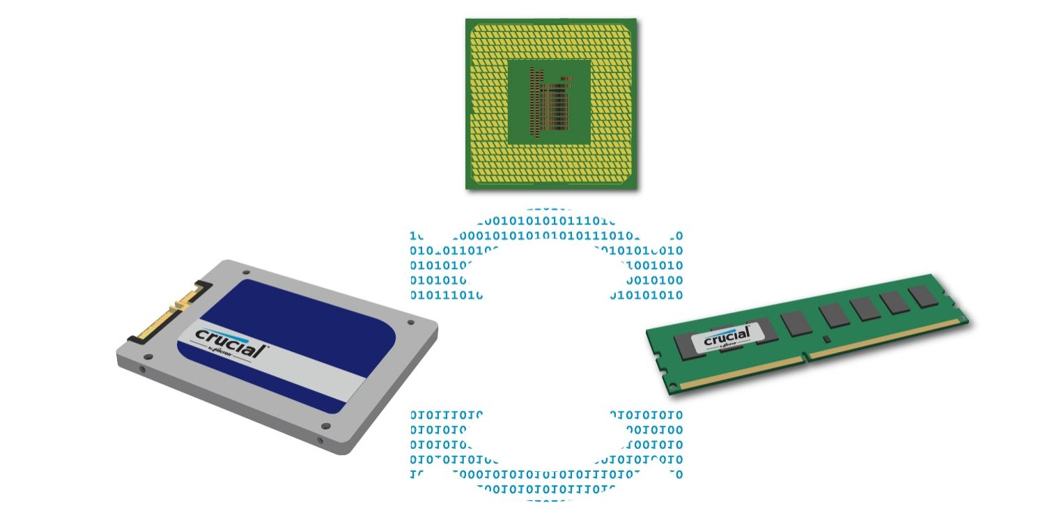 Wie Daten, CPU, Arbeitsspeicher und Speicher zusammenarbeiten. 