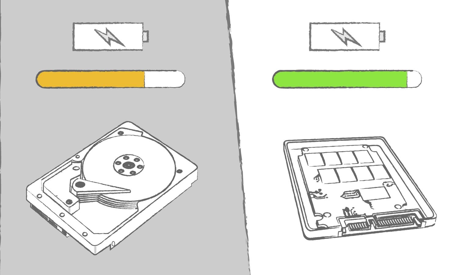 Eine Abbildung, die die Vorteile einer SSD im Vergleich zu einem Festplattenlaufwerk zeigt, wenn es um die Effizienz des Computers geht