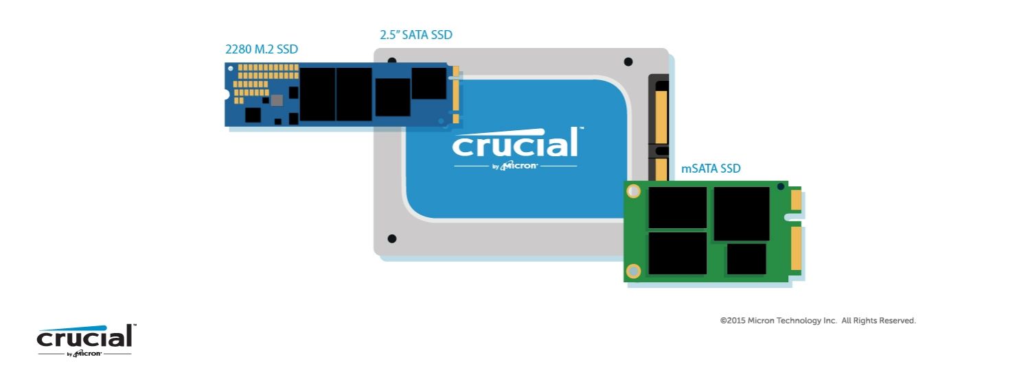 Veranschaulichung der drei verschiedenen Formfaktoren für eine SSD